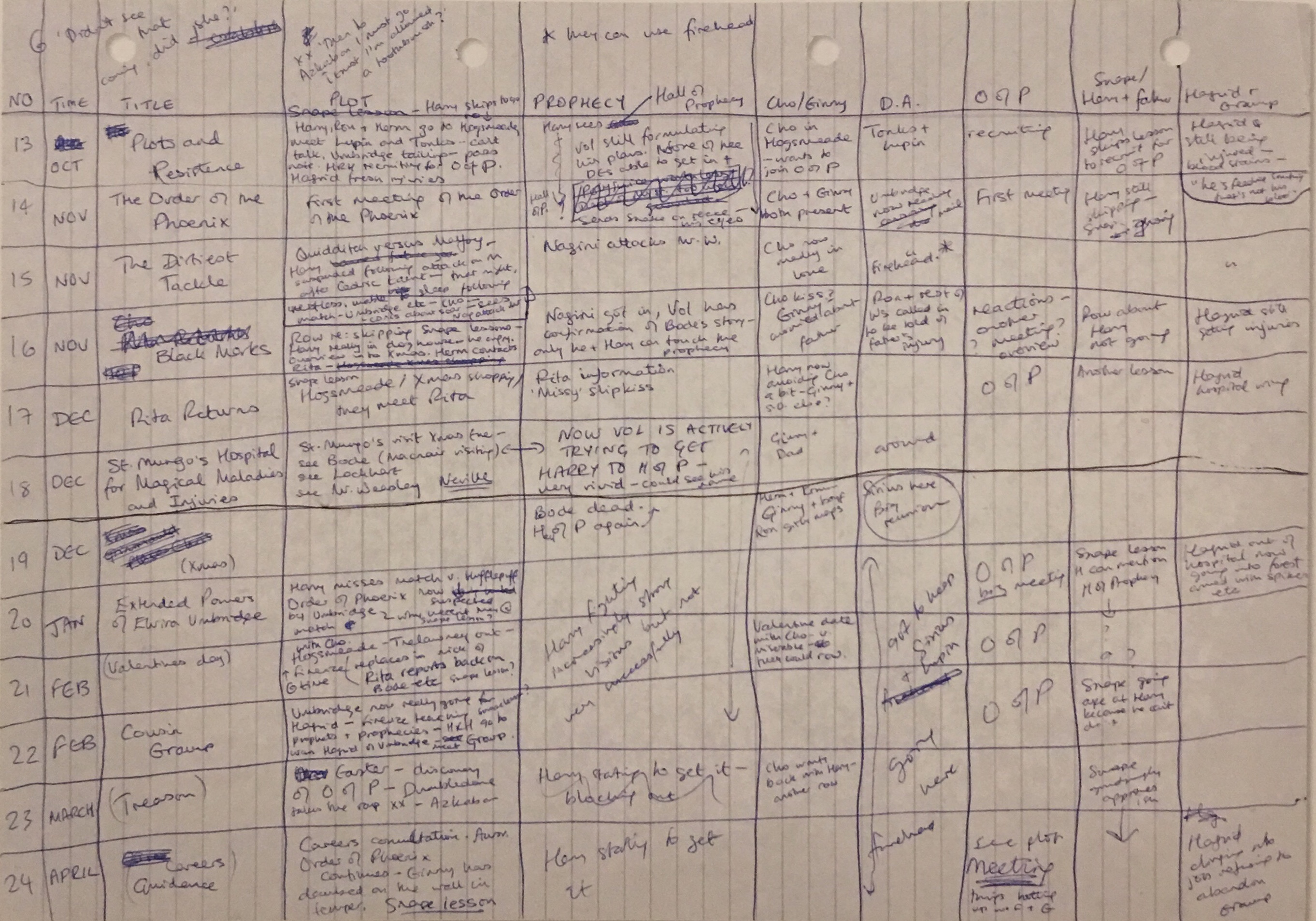 Plan de Harry Potter